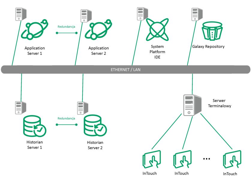 Zdjęcie do artykułu: Elastyczne sposoby korzystania z oprogramowania przemysłowego